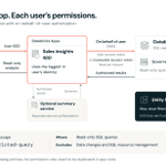 Photo by Databricks (@databricks)