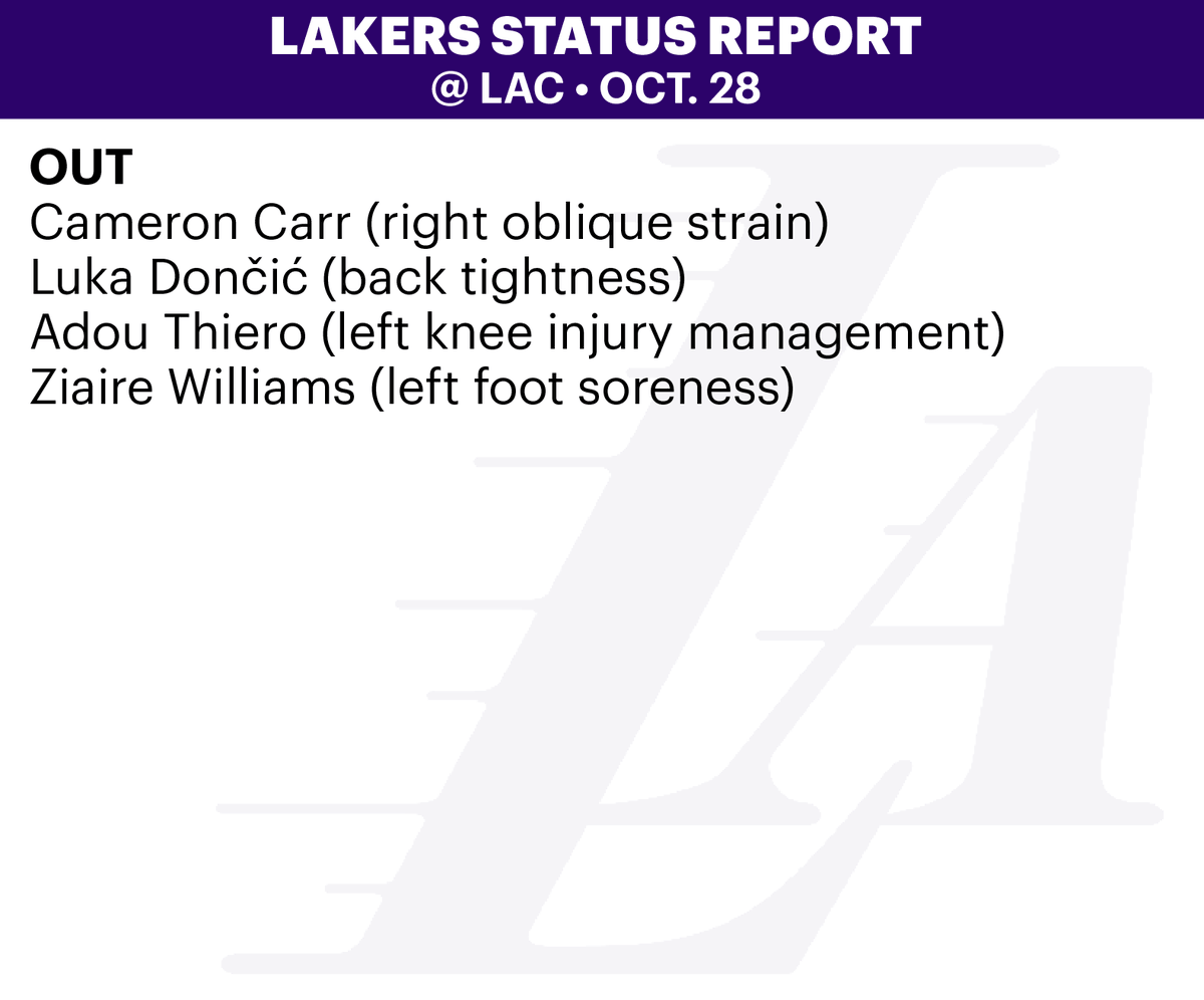 TrevorLane's tweet photo. Lakers list Luka Doncic and Ziaire Williams as OUT tonight vs Clippers https://t.co/0Q9Bt9t1LA