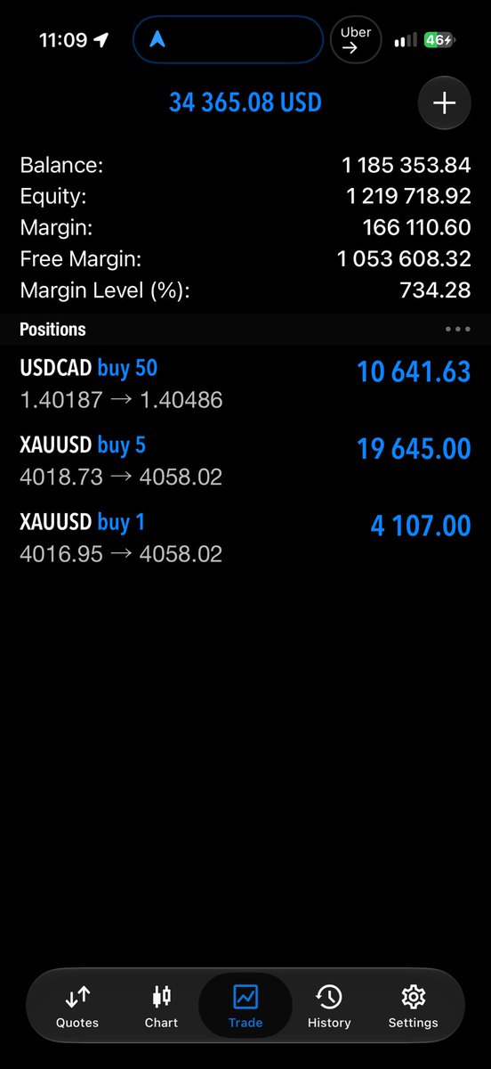 16_mahader's tweet photo. We might short #GOLD at 4090 boys, strap in stay locked. 

#Trading #ForexMarket https://t.co/c7UCZj0YRy
