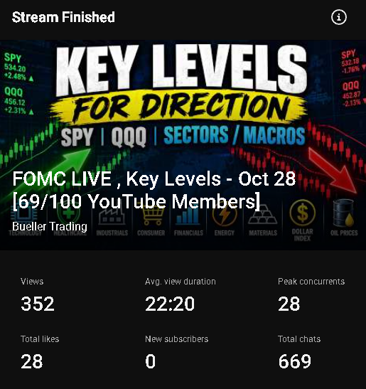 BuellerTrading's tweet photo. thanks for the stream gang https://t.co/830Tp0iFJs