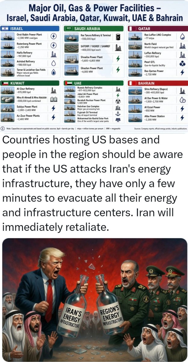 ASGgars's tweet photo. @gbrew24 If a new war breaks out—with the U.S. and Israel engaging in a lose-lose gamble by targeting Iran’s energy infrastructure, and Iran naturally retaliating—this crisis will persist at least until 2035. https://t.co/EBmkt69a1w