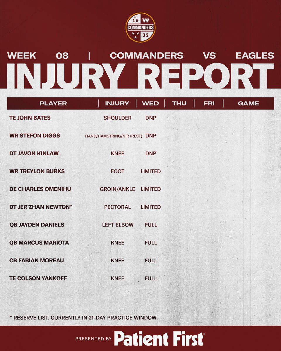 Commanders's tweet photo. Wednesday injury report

#PHIvsWAS | #RaiseHail
