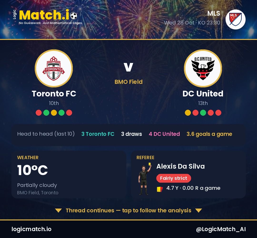LogicMatch_AI's tweet photo. Toronto FC v DC United, 28/10, 23:30 at BMO Field. Two sides who can't stop shipping goals meeting at the wrong end of the season. #MLS #TorontoFc https://t.co/EXHMJYoXpA