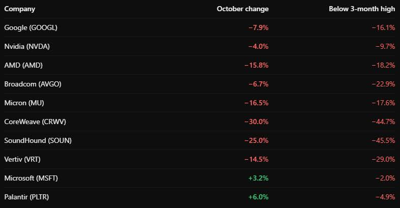 vvvvvvvvvhvv's tweet photo. ALL THE AI STOCKS ARE DROPPING GIGA https://t.co/kHH971OXAf