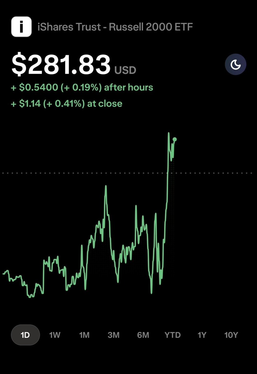 Temple_Eight's tweet photo. At least the Russell squeaked out a small gain today. $IWM https://t.co/uBu464A8qy