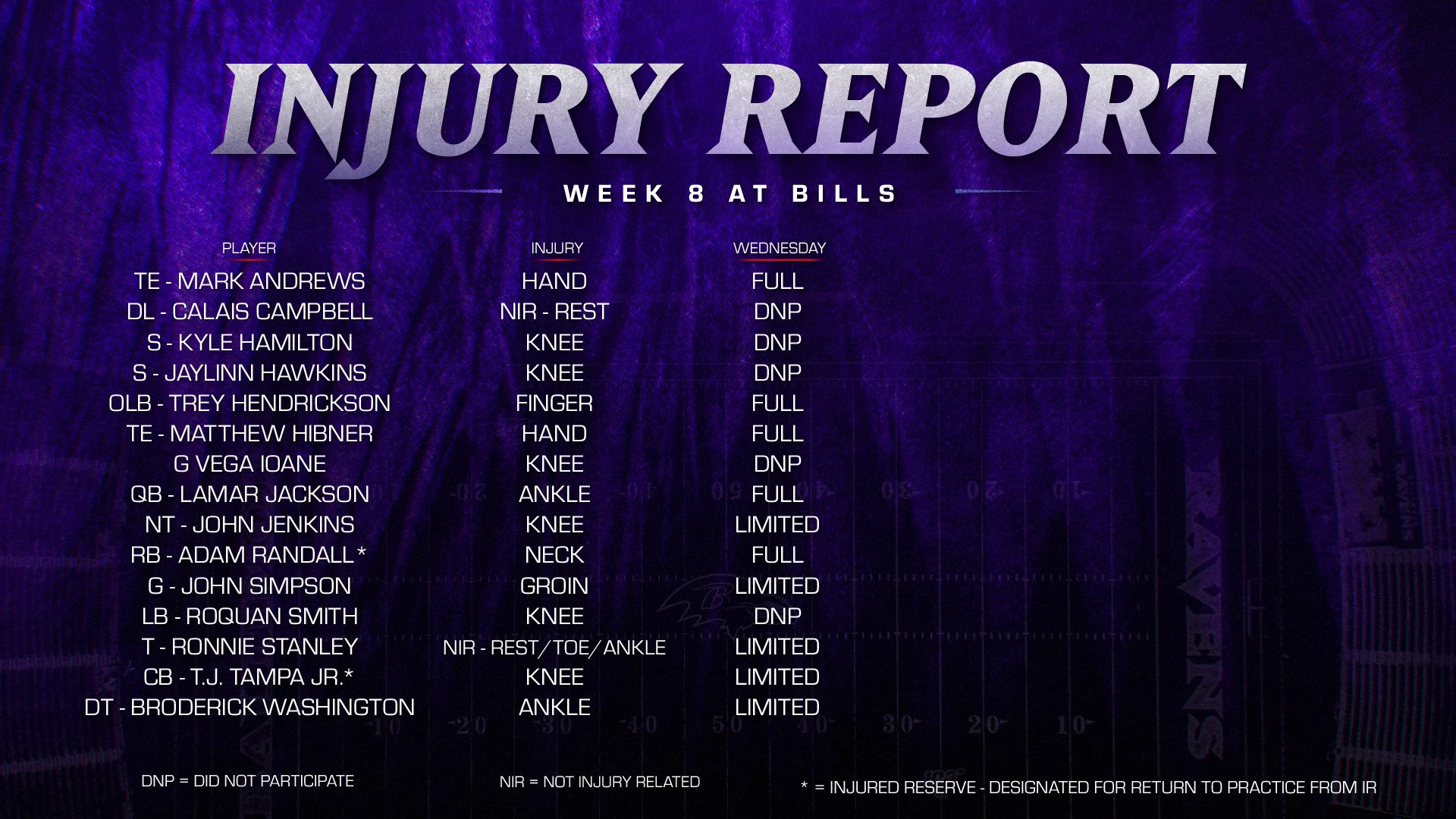 Baltimore Ravens on X: 