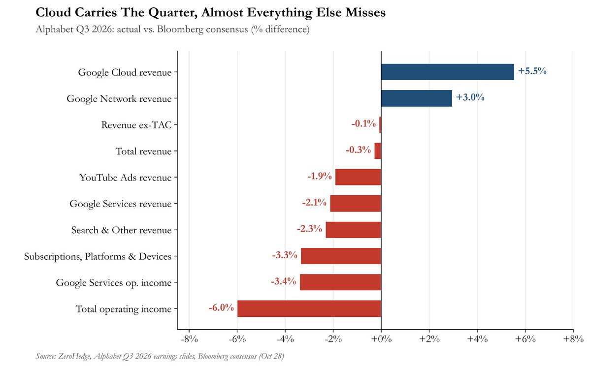 zerohedge tweet picture