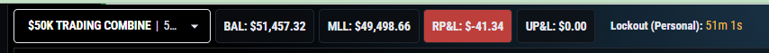 MattDoesFutures's tweet photo. Tough NY session today. 1 Win, 1 Loss and 1 B/E. -$40 to finish on my Topstep 50k combine. Direction was right, entries were shit. I YOLO'd a $25k Lucid Pro after the FOMC press conference and I hit max loss limit. Not the end of the world. Onwards https://t.co/7ogmEDgNvB
