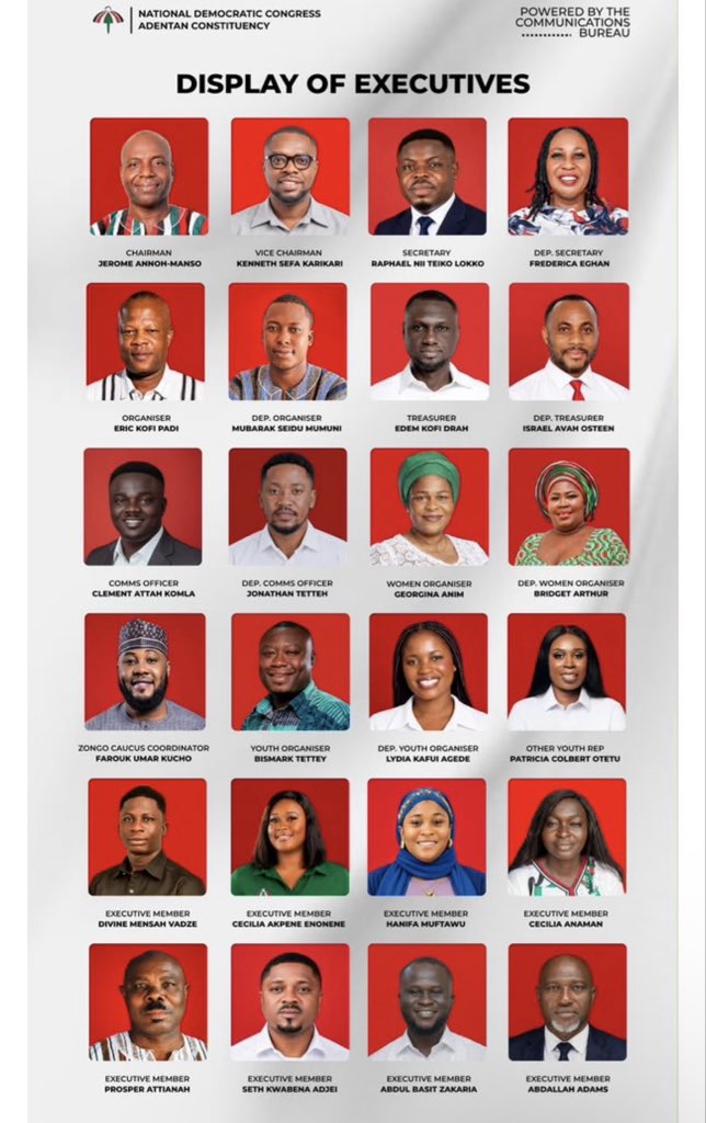 VoiceOfAdenta's tweet photo. Congratulations to all newly elected NDC Constituency executives in my beloved Adentan. 

Let’s keep our unity for more historic victories. 

The NDC is the true winner.
Cc : Constituency Communications Officer @attahkay42083 @NanaOyeBampoe @ndccommbureau @fifi_kwetey @LinzyAwuni https://t.co/kL9CXxK1na