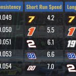 Photo by Auto Racing Analytics (@AR_Analytics)