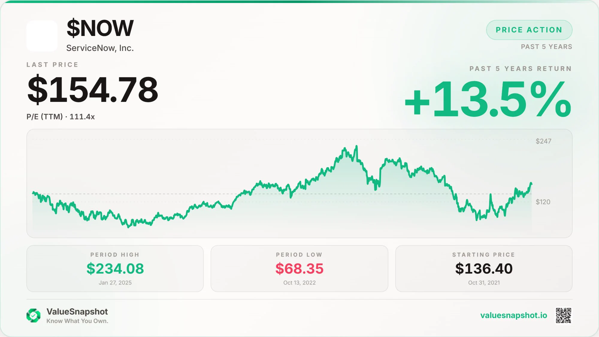 Value SnapShot on X: 