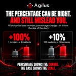 Photo by Agilus Solutions (@Agilus_solution)