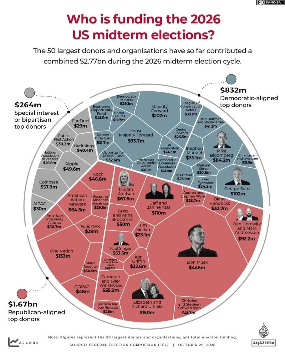 Bri4Change2026's tweet photo. Don’t let lobbyists and billionaire donors buy your vote. Don’t be convinced by their lies. https://t.co/f5wEcGvDX8