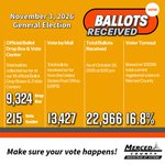 Photo by Merced County Registrar of Voters (@MercedCountyROV)