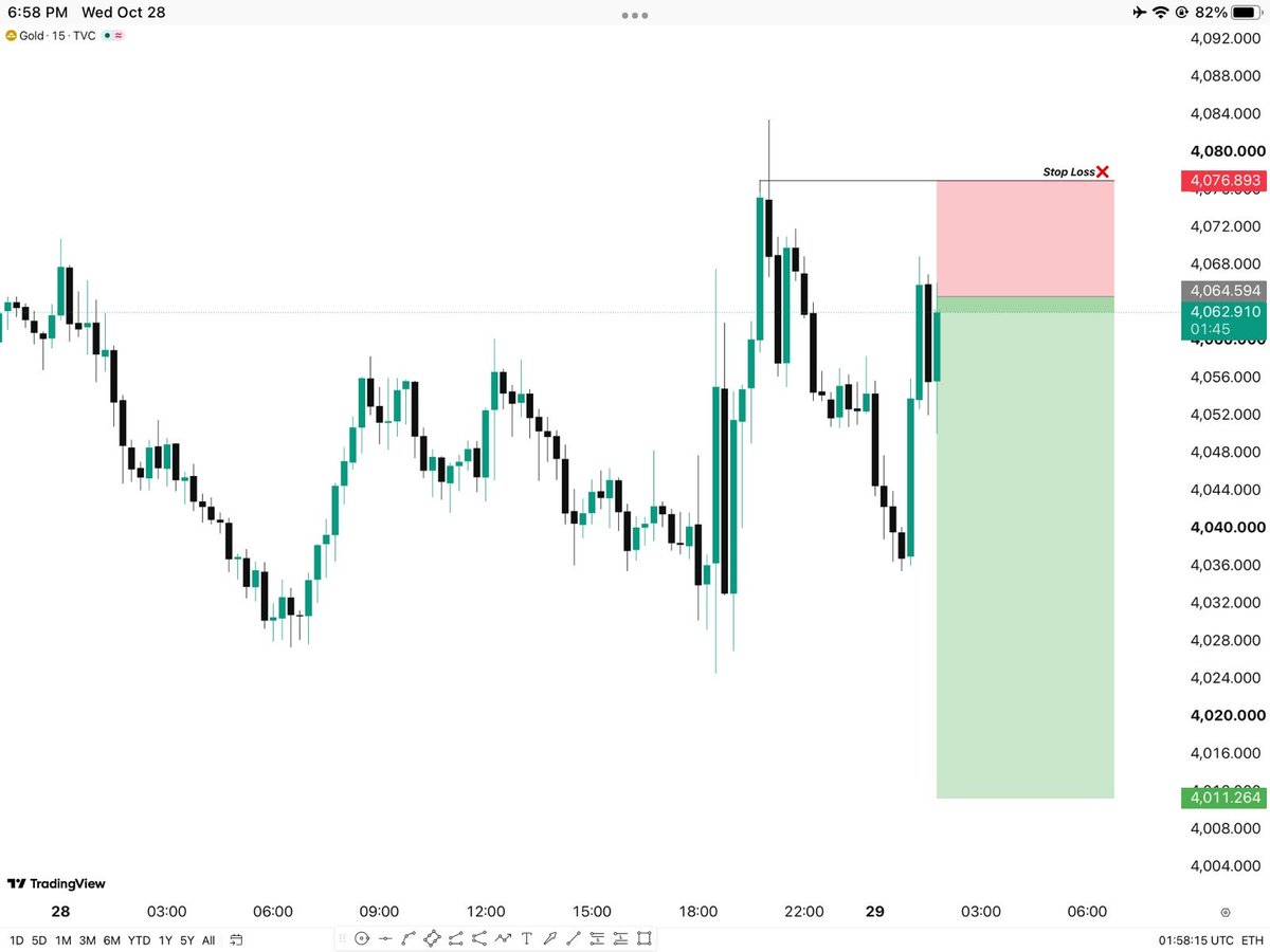 kamranfx_trader's tweet photo. $XAUUSD M15 Outlook …👀
Market is moving as expected More updates on TG https://t.co/OqQjk2So0u