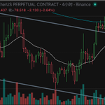 Photo by Trader Maxey (@trader_maxey)