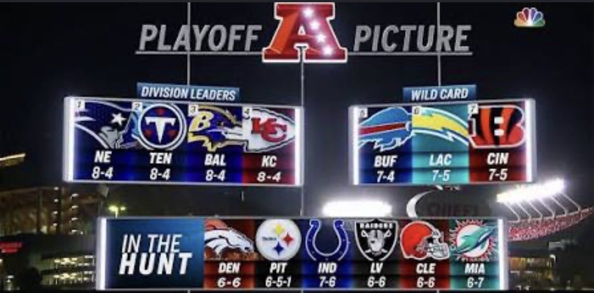 pearlplat202's tweet photo. the AFC in 2021 was so funny https://t.co/RYEBXca59p
