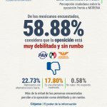 Photo by Cripeso Servicios de Consultoría (@Cripeso_mx)