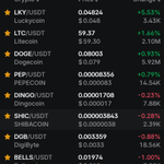 Photo by Scrypt Nation (@Dingocoiner)