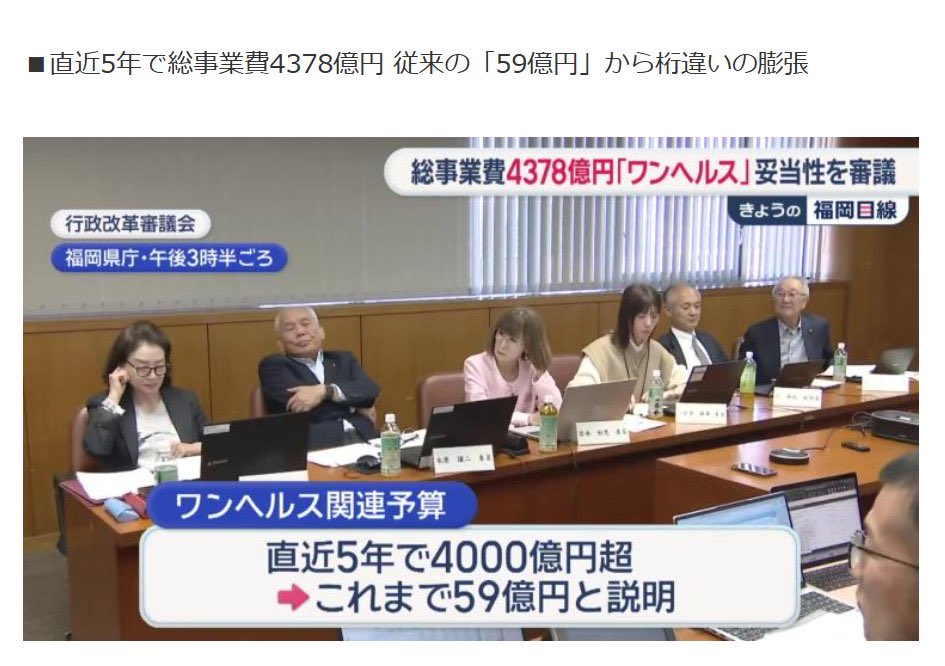 moriken0119's tweet photo. ワンヘルス5年で総事業費4378億円‼️

県はこれまで約59億円と報告。
しかし関連事業を改めて洗い出した結果、“74倍”の約4378億円に上ったと報告💢

私は福岡市ワンヘルス推進宣言を「撤回」し、ワンヘルス推進をやめます！

#福岡をゼロから #森けんたろう