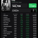 Photo by Spotify Metrics (@SpotifyMetrics)