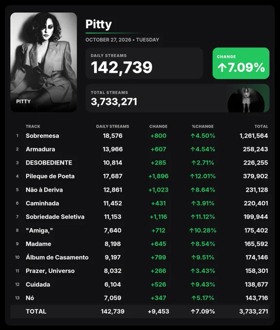 Image from Spotify Metrics (@SpotifyMetrics)