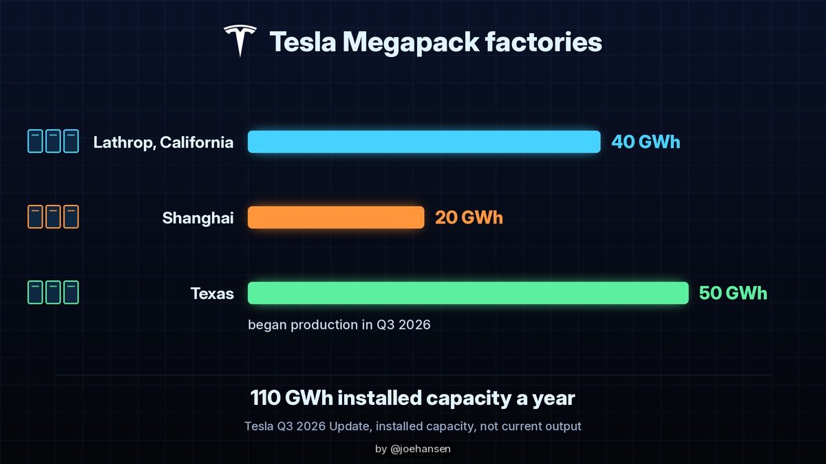 SpacesFuture's tweet photo. ↑ Megafactory's Capacities https://t.co/l34y3qdFVS