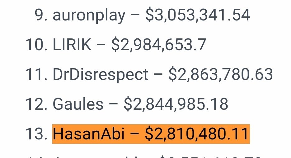 IamSean90's tweet photo. 5 years ago Twitch earnings leaked &amp; it was discovered that he was pulling in over 200k per month from just Twitch revenue. Not including merch, YouTube, his podcast, just Twitch. This was before he monetized the Israeli-Gaza war. If you fund his lawsuit. You're an idiot https://t.co/TW7KwrzKCr