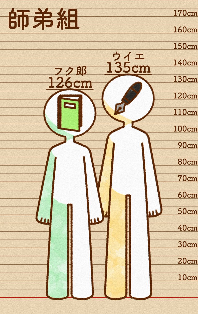 Starfiddlercrab's tweet photo. 組み合わせ別沼身長比較図

🕶、Σ：MO4主人公組
🧪、🥢：学院組
📗、✒️：師弟組
🍣、☀️：ソーロット https://t.co/xSlJAPAZzo