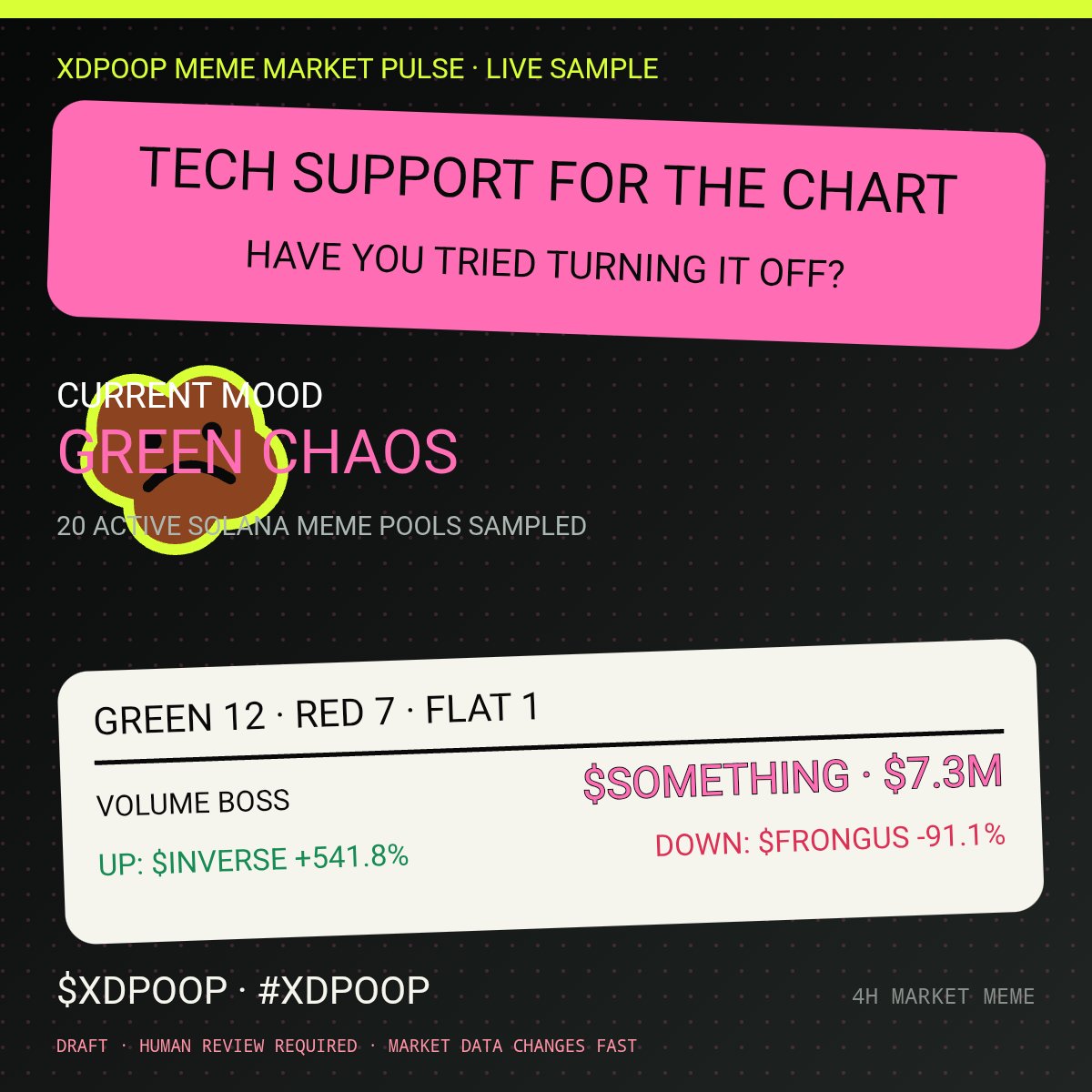 XDPoopX's tweet photo. Meme-market tech support asks: have you tried turning the chart off and back on? 12 green / 7 red. 💩

Live market comedy, not a prediction.

$XDPOOP #XDPOOP https://t.co/JxvNYW1m20