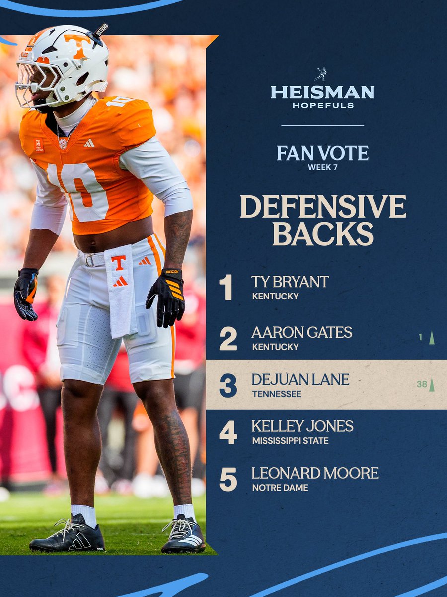 HeismanTrophy's tweet photo. Vote now: https://t.co/O0uAXgL5z0 https://t.co/BREuE3GCuR