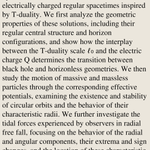 Photo by General Relativity and Quantum Cosmology Papers (@RelativityPaper)