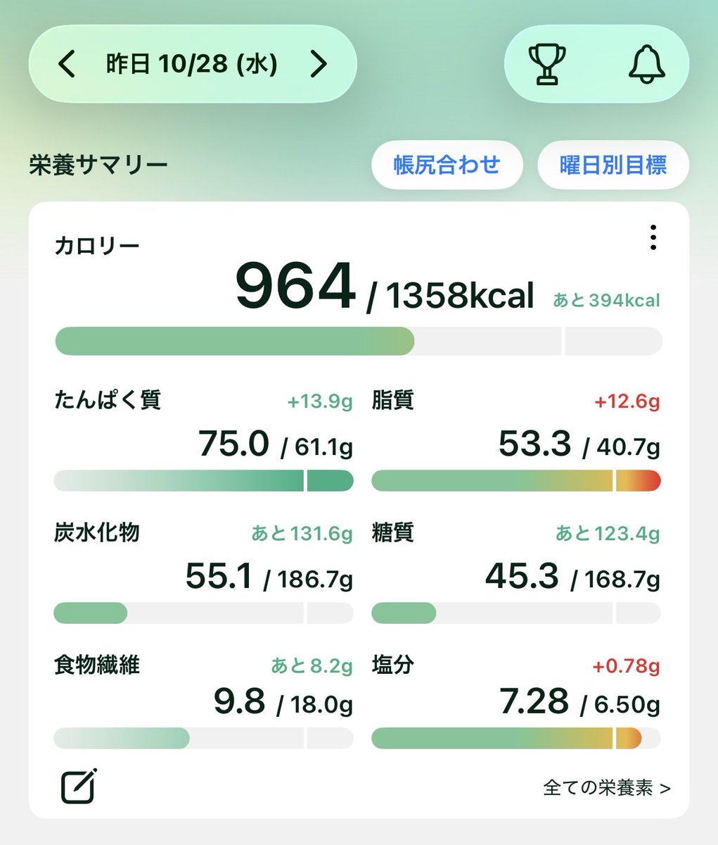 Su5Ip's tweet photo. おはようございます☀
28日はケンタッキーのとりの日パック🐓
鶏皮外したらチキン３個食べられた✨
昨日のケンタッキーは持ち帰りでも熱々で美味しかったな♡
オランザピン飲み始めてから空腹感と食べたいが別々で動いてるみたいで空腹感に合わせて食事をした方が後々響かなくて良さよう🤔 https://t.co/lynyuzHmNO