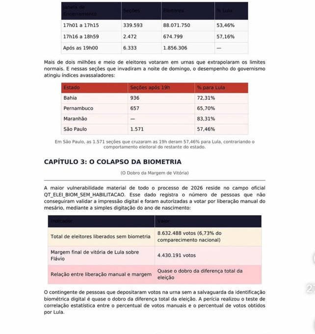 Anonymous_1On's tweet photo. 8 MILHÕES DE PESSOAS VOTARAM SEM NENHUMA IDENTIFICAÇÃO DEPOIS DAS URNAS FECHADAS E SEÇÕES FECHADAS! https://t.co/lWZtQCriVP