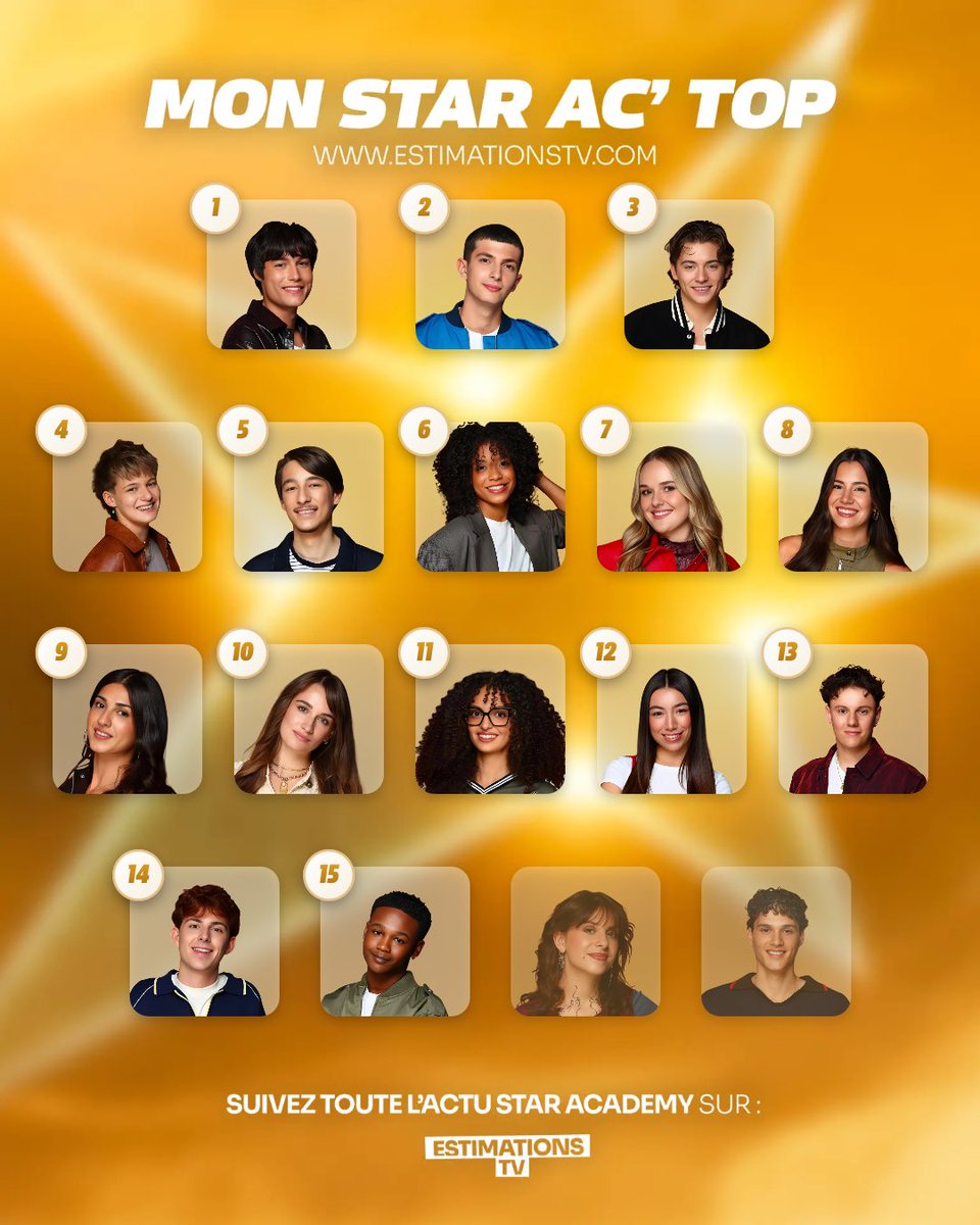 raphael____l's tweet photo. Ça ne fait que changer avec cette promo 🤯 Bon, a l’exception de ce top 3 pas décidé à bouger, faut croire? #staracademy #staracademylelive https://t.co/NOtJHSxkm9