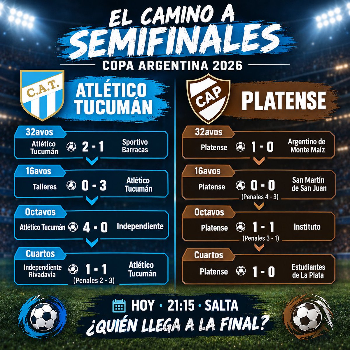 ElProdeOriginal's tweet photo. #CopaArgentina 🇦🇷 | PREVIA

El camino del decano y el calamar hasta llegar a las semifinales 

➡️ #AtléticoTucumán vs #Platense https://t.co/pHiwk5uZlj