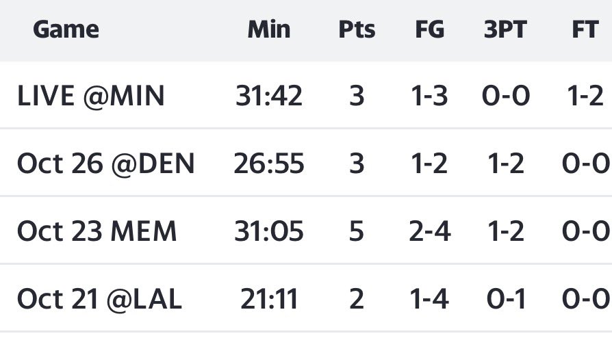 warriorsworld's tweet photo. Dray has to give them more than this. https://t.co/JlgxxSTo15