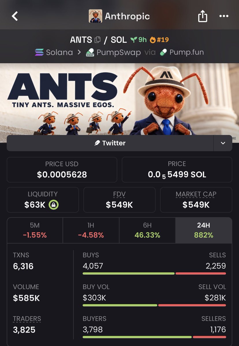 MemNicholas's tweet photo. 🐜🔥 $ANTS came crawling in and took off!

🚀 That’s a 45.8x run! From $12K to $549K Mcap  a wild leap for a small-cap play.

📩 Want to spot more early movers? DM me for access to my TG!

#ANTS #MicroCapGains #CryptoRadar #MemeCoinHunt Ca::Vbj43iug1XjeuLs1MZAMZ8PYG3QBjxZtfHPEM7zpump