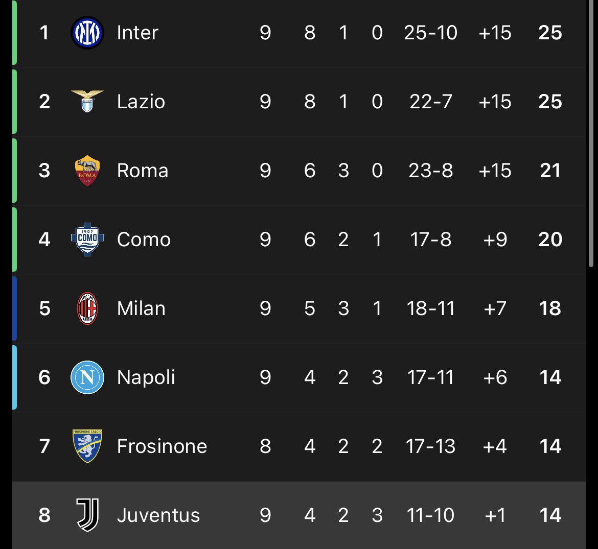 KrvySani's tweet photo. @SanMarinoTeam Todos burlándose de nosotros porque somos unos muertos, que carajos será la Juventus entonces? https://t.co/HEskf4V1L2