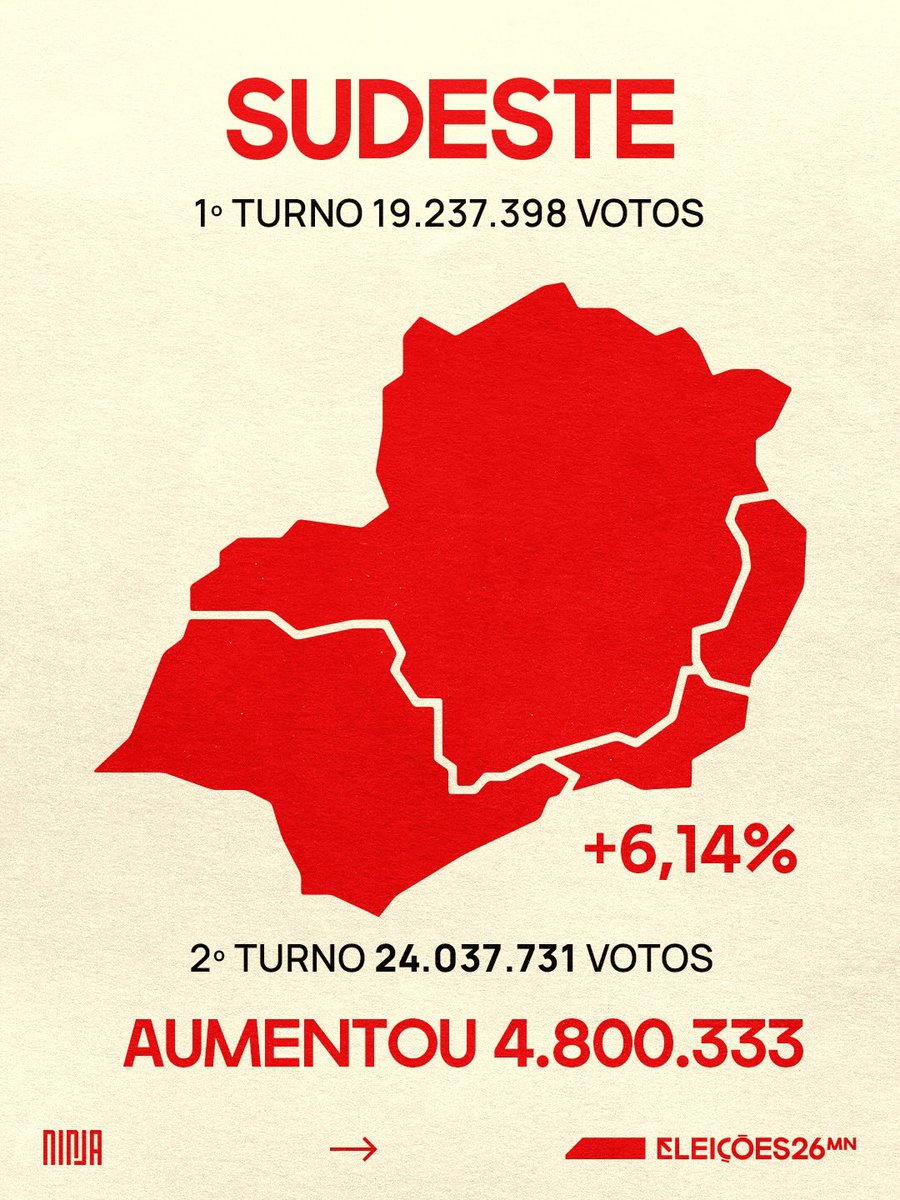 _janoninho_fc's tweet photo. Lula fez o que ninguém tinha conseguido: virou uma eleição no segundo turno e escreveu um novo capítulo na história do Brasil

Amanhã tem Live da Virada com Lula e Janones

Vem com a gente

#LiveDaVitoriaAmanha
#LiveJanonesELula https://t.co/dTKZr2ElbR