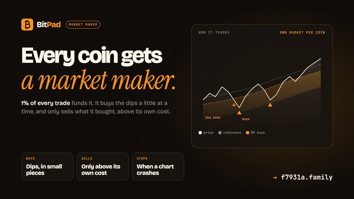 BitcoinColor's tweet photo. #F7931A 

Every coin on BitPad gets its own market maker.

1% of every trade funds it. It buys the dips in small pieces, sells only what it bought and only above its own cost, and steps aside when a chart crashes.

No price promises. Just a steady buyer on red candles.

https://t.co/7EGKoQ4Fra