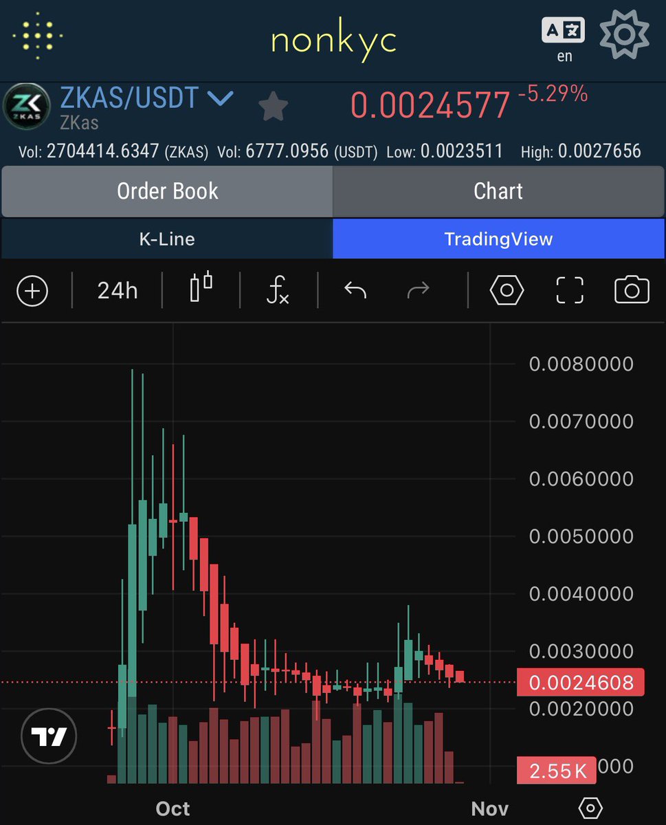 crypto_zacho's tweet photo. $ZKAS - The only privacy coin I hold. Won’t catch me fading this one. ☝️ 

Kaspa based BlockDAG, advanced privacy tech, 1 second block targets and merge mining with Kaspa.

Still ranging around 800-900k MC. Very new and very early.

The upside from here is actually Stupid AF.  You’ve been warned. Not financial advice always DYOR. 

#ZKAS #Kaspa #PrivacyCoins #Crypto