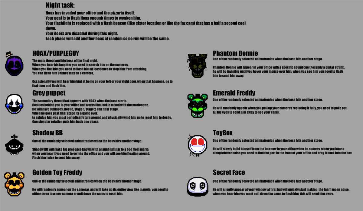 AnarackWStudios's tweet photo. After some brainstorming i finalized the idea i had for HOAX/Purpleguy animatronic's frickbears 3 bossfight.
and added 3 new hoaxes to his roster.
Phantom bonnie, Toybox and secret face join his entourage.

possibly down the line ill do in-game drawing ideas too.

#Frickbears3 https://t.co/TlPa6g2Ghd