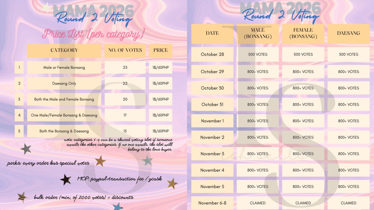 ish_sells's tweet photo. ‧₊˚ ☁️⋅♡🪐༘⋆ 

AVAILABLE | #2026MAMAVOTE

🎀 | MAMA Fans' Choice Round 2 Voting

𝘑𝘶𝘴𝘵 𝘴𝘦𝘯𝘥 a 𝘋𝘔.

wts sell mnet mama visa fans choice round 2 voting https://t.co/VpdhbHB2Pp