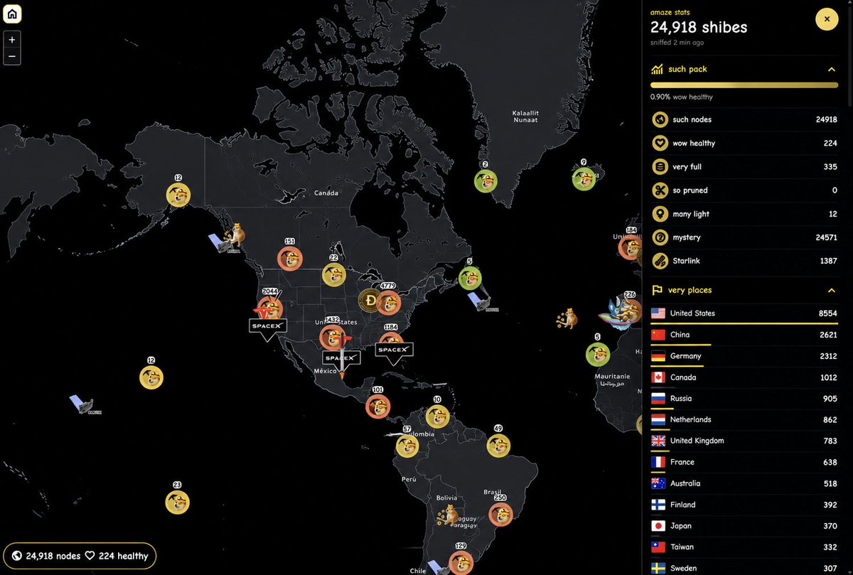 TOPDOGE007's tweet photo. 600 Dogecoin nodes in October.

1,387 nodes today.

Every node strengthens decentralization, security, and independence.

$DOGE isn’t just about price.

The network is what makes DOGE valuable. https://t.co/CfKWa3bBaC