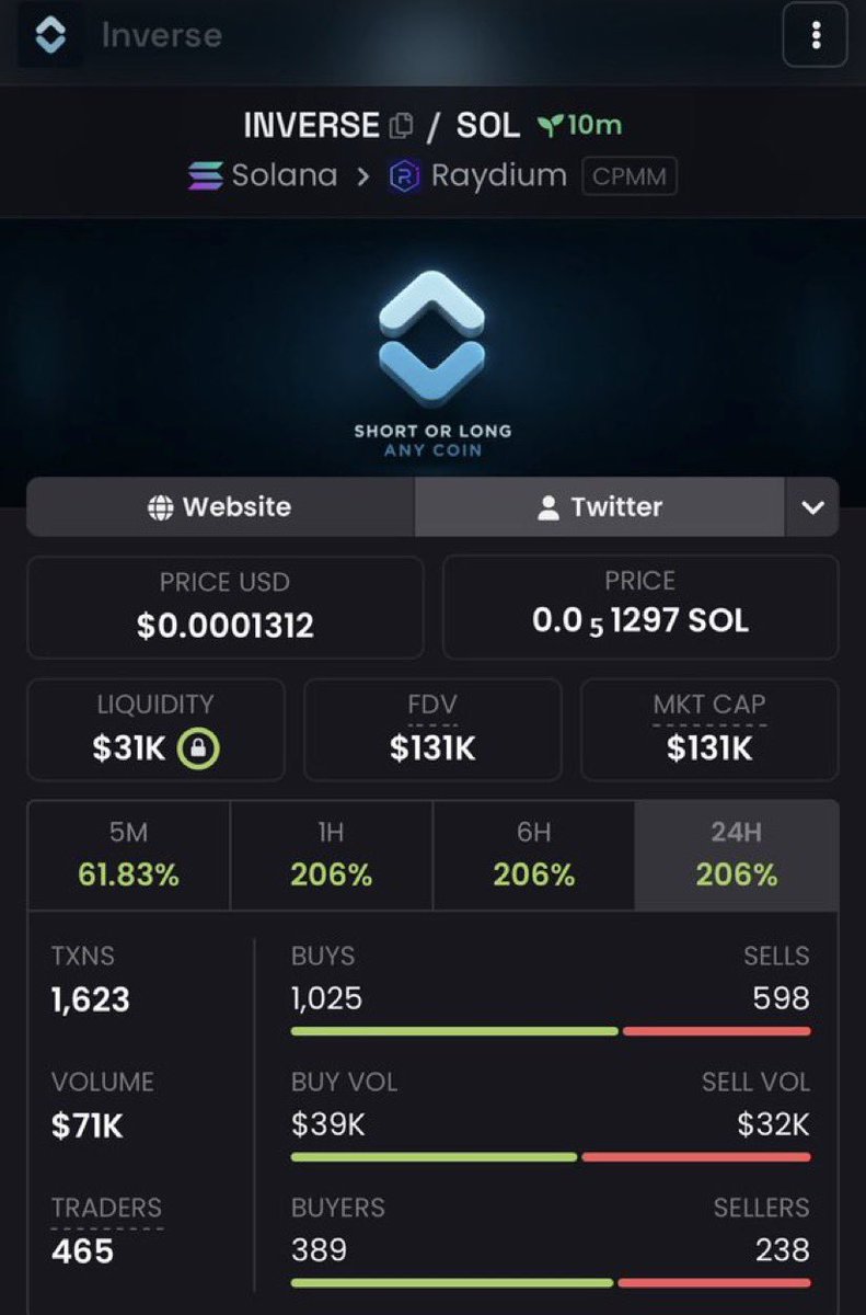 MemNicholas's tweet photo. 🚀 $INVERSE IS ON THE MOVE! 🔥

From $131K to $1M MCAP — a solid 7.63x run! 💰 The momentum is building, and the early believers are seeing why timing matters.

📲 Don’t miss the next opportunity tap into my TG and stay ahead of the crowd!

#CryptoAlpha #AltcoinSeason #DegenPlays #Web3Gems Ca::2gLhk8p2KvUFeUXur2hiF4hxjdRM1vBcbgo9Q7DMZfiw