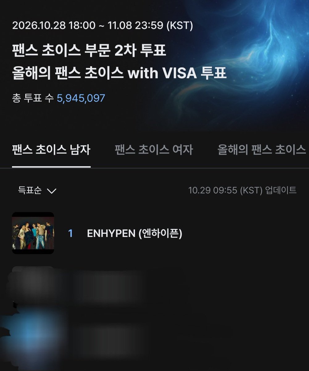 ENHYPEN_Kstrm's tweet photo. 💚 2026 MAMA AWARDS 

🎯 현재 1위

다시 단독 1위로 올라섰습니다❕️

너무너무 잘 하고 있어요 엔진🫶
오늘도 단독 1위로 마무리 할 수 있도록 투표 계속해서 부탁드려요~

#ENHYPEN
#2026MAMAVOTE
해시태그로 참여하는 X 투표도 10% 반영되니 잊지 말고 해주세요‼️ https://t.co/n2HoZ6028C