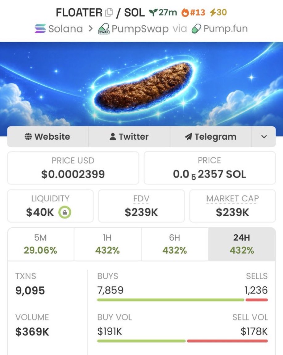 maxthetrader0's tweet photo. 46.9X 🚀🔥 from my $FLOATER call.

Called early. Momentum went CRAZY. 📈💰

CA: J7cqsaTuXUavwA3sp238tSpartUfYwDrJAaHuDvypump

#Solana #SolanaMemecoins #Memecoin https://t.co/pUWRe9MXbh