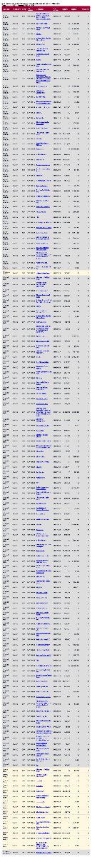 traymond071187's tweet photo. Real time independent expenditure reporting for  #AKSen

See the list:

https://t.co/dcD2t70hiS

Real time independent expenditure reporting for  #AZ06

See the list:

https://t.co/9bJwS1xvBv

Real time independent expenditure reporting for  #CO05

See the list:

https://t.co/u4PwXHsDnN

Real time independent expenditure reporting for  #FLSen

See the list:

https://t.co/5msmEiIumV

Real time independent expenditure reporting for  #FL27

See the list:

https://t.co/vNvMypWUx2

Real time independent expenditure reporting for  #GASen

See the list:

https://t.co/8xTVB9Cs46

Real time independent expenditure reporting for  #IASen

See the list:

https://t.co/6ZI37saQn5

Real time independent expenditure reporting for  #KY06

See the list:

https://t.co/HBQKLrRpJP

Real time independent expenditure reporting for  #MESen

See the list:

https://t.co/IYQ1mSkD3U

Real time independent expenditure reporting for  #MISen

See the list:

https://t.co/xIlENPW3sT

Real time independent expenditure reporting for  #NCSen

See the list:

https://t.co/Jz3OiAZMyy

Real time independent expenditure reporting for  #NC11

See the list:

https://t.co/VxUKazhBbK

Real time independent expenditure reporting for  #NESen

See the list:

https://t.co/fBT5uPWPFi

Real time independent expenditure reporting for  #NHSen

See the list:

https://t.co/ABREIeSamK

Real time independent expenditure reporting for  #OHSen

See the list:

https://t.co/C048h6x29C

Real time independent expenditure reporting for  #OH07

See the list:

https://t.co/ZiX84NS83F

Real time independent expenditure reporting for  #PA07

See the list:

https://t.co/CKcx1GtOLn

Real time independent expenditure reporting for  #PA10

See the list:

https://t.co/FTwlsNLVNk

Real time independent expenditure reporting for  #TXSen

See the list:

https://t.co/MsfiibqjFv

Real time independent expenditure reporting for  #TX15

See the list:

https://t.co/WXnfn0QhEr

Real time independent expenditure reporting for  #VA01

See the list:

https://t.co/iq9wGw8JCv

Real time independent expenditure reporting for  #VA07

See the list:

https://t.co/U1ovYcalNP

Real time independent expenditure reporting for  #AKSen

See the full list:

https://t.co/c6D0ma8Lxt

Real time independent expenditure reporting for  #AZ06

See the full list:

https://t.co/MFIWQPrbj2

Real time independent expenditure reporting for  #CO05

See the full list:

https://t.co/QXASKhoZNS

Real time independent expenditure reporting for  #FLSen

See the full list:

https://t.co/95gf8iGy68

Real time independent expenditure reporting for  #FL27

See the full list:

https://t.co/flGilxiEej

Real time independent expenditure reporting for  #GASen

See the full list:

https://t.co/DA61sJMHff

Real time independent expenditure reporting for  #IASen

See the full list:

https://t.co/thrfBKYH4I

Real time independent expenditure reporting for  #KY06

See the full list:

https://t.co/JiTVXEOSbg

Real time independent expenditure reporting for  #MESen

See the full list:

https://t.co/Qt5M7Jb2Tw

Real time independent expenditure reporting for  #MISen

See the full list:

https://t.co/HOut0MHyqa

Real time independent expenditure reporting for  #NCSen

See the full list:

https://t.co/wFZe7LYE9D

Real time independent expenditure reporting for  #NC11

See the full list:

https://t.co/dikTdjVgzF

Real time independent expenditure reporting for  #NESen

See the full list:

https://t.co/OzDCtNdOP9

Real time independent expenditure reporting for  #NHSen

See the full list:

https://t.co/5LiQkl9PDu

Real time independent expenditure reporting for  #OHSen

See the full list:

https://t.co/zaXZmXdm4W

Real time independent expenditure reporting for  #OH07

See the full list:

https://t.co/dPzd1PrGGH

Real time independent expenditure reporting for  #PA07

See the full list:

https://t.co/AkbkBfkEbO

Real time independent expenditure reporting for  #PA10

See the full list:

https://t.co/FqLp7fLrjw

Real time independent expenditure reporting for  #TXSen

See the full list:

https://t.co/2Zi8Y9KTRp

Real time independent expenditure reporting for  #TX15

See the full list:

https://t.co/U9XrOpWg1G

Real time independent expenditure reporting for  #VA01

See the full list:

https://t.co/9gAgdiri0N

Real time independent expenditure reporting for  #VA07

See the full list:

https://t.co/qB9vACzrcm