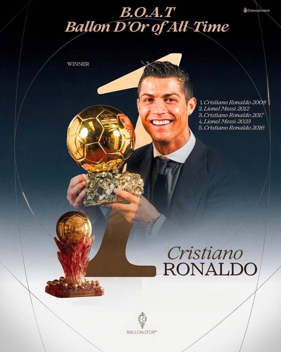 rahool360's tweet photo. This reminds me of 2022 Oscars where they brought two new awards which will be selected by fan polls. Everybody  know they made these for  Disney/MCU to win and #ZackSnyder movies won both 🤣🤣. Same happened here this award was made only for Messi to win, but CR7 fans had other plans😅😅